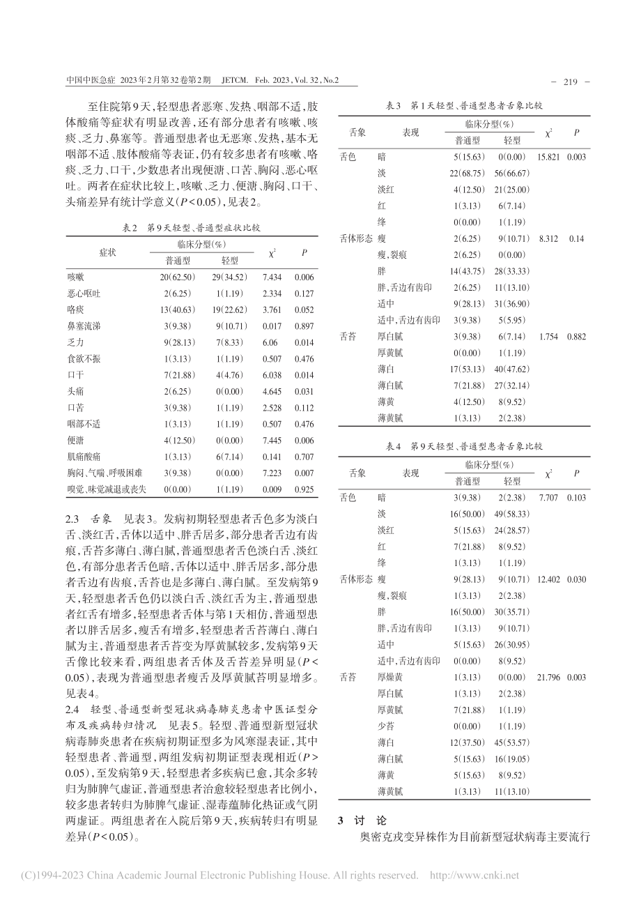 116例奥密克戎新型冠状病...患者中医证候、病机特点分析_张金荣.pdf_第3页