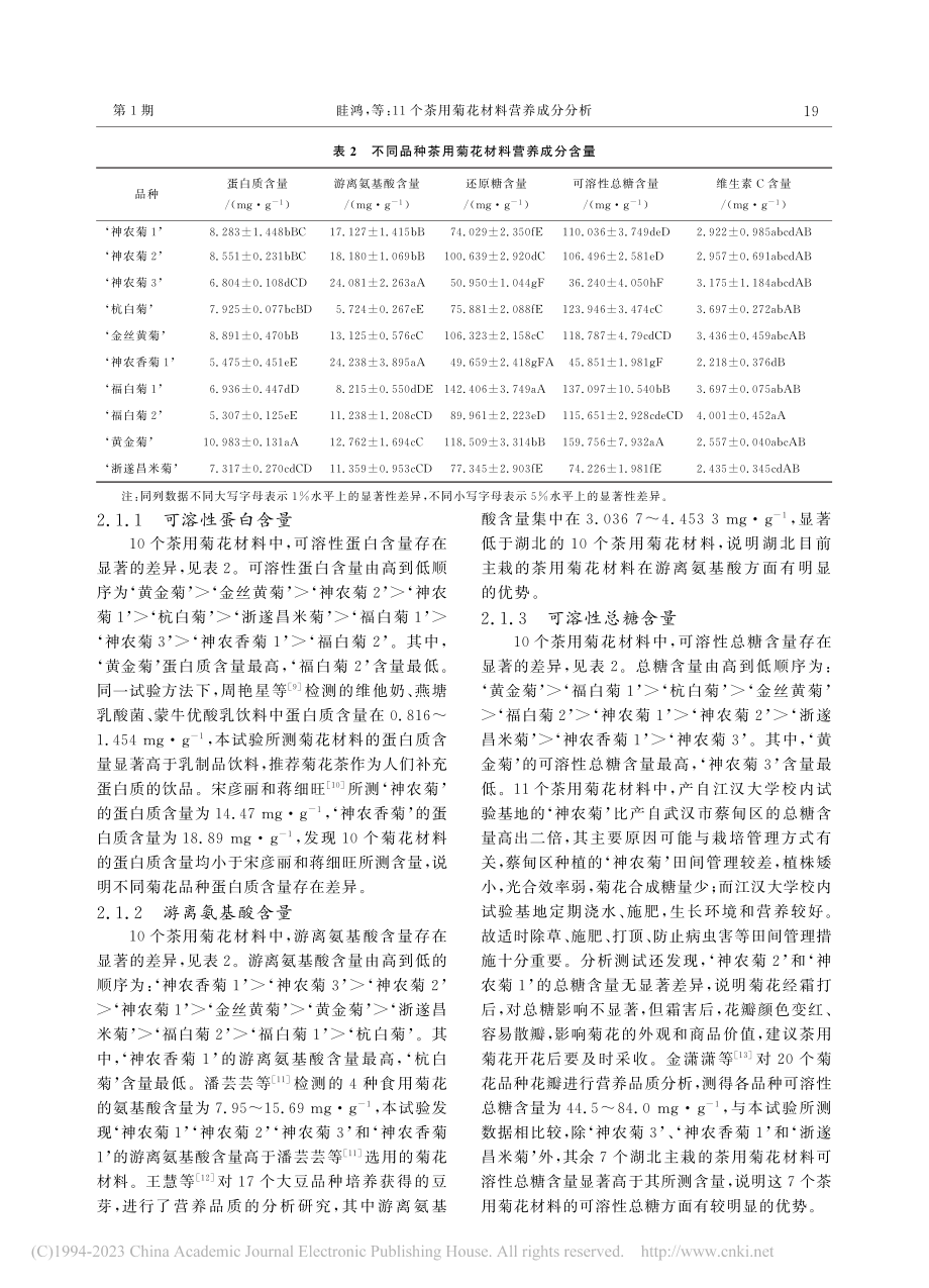 11个茶用菊花材料营养成分分析_眭鸿.pdf_第3页