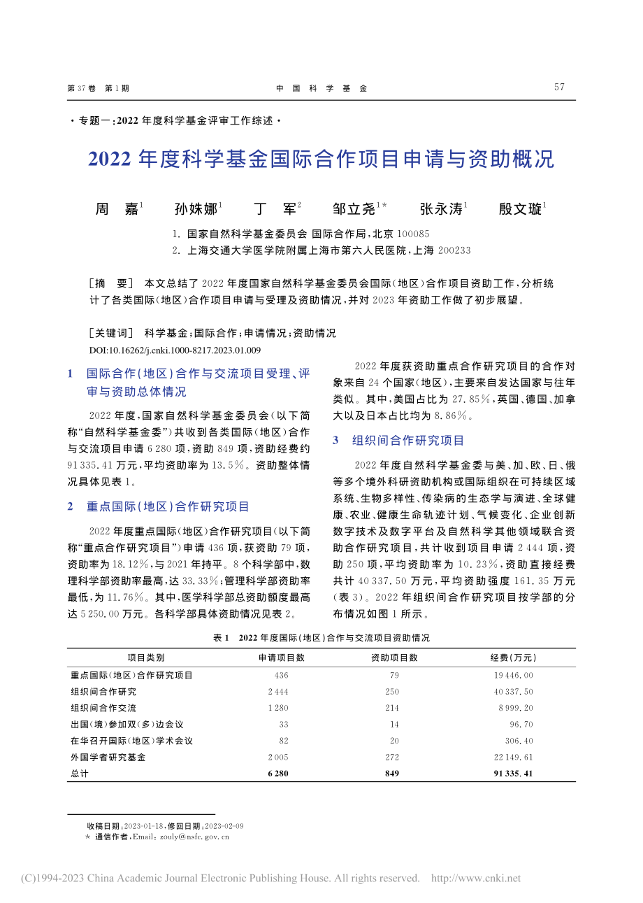 2022年度科学基金国际合作项目申请与资助概况_周嘉.pdf_第1页