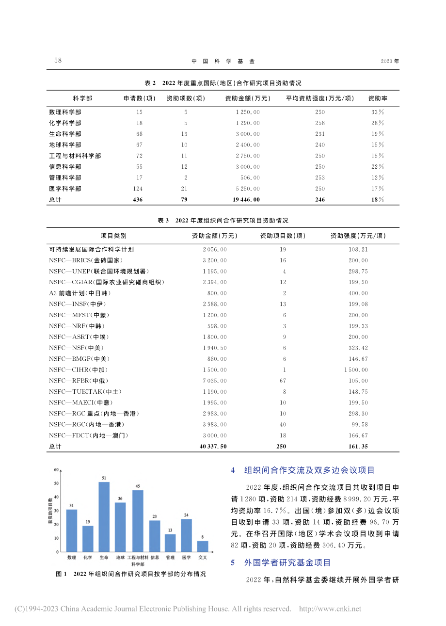 2022年度科学基金国际合作项目申请与资助概况_周嘉.pdf_第2页