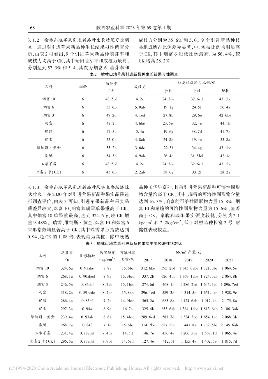 9个苹果新品种在榆林南部丘陵沟壑区的引种表现_鲁成.pdf_第3页