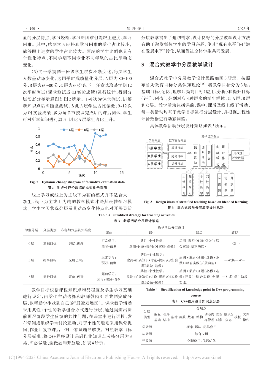 C++程序设计混合式教学中分层教学实施策略研究与实践_李家春.pdf_第3页