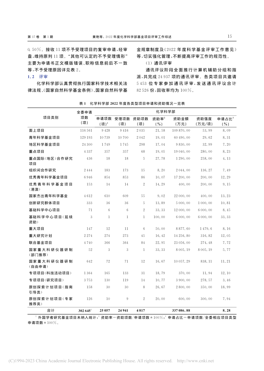 2022年度化学科学部基金项目评审工作综述_黄艳.pdf_第2页