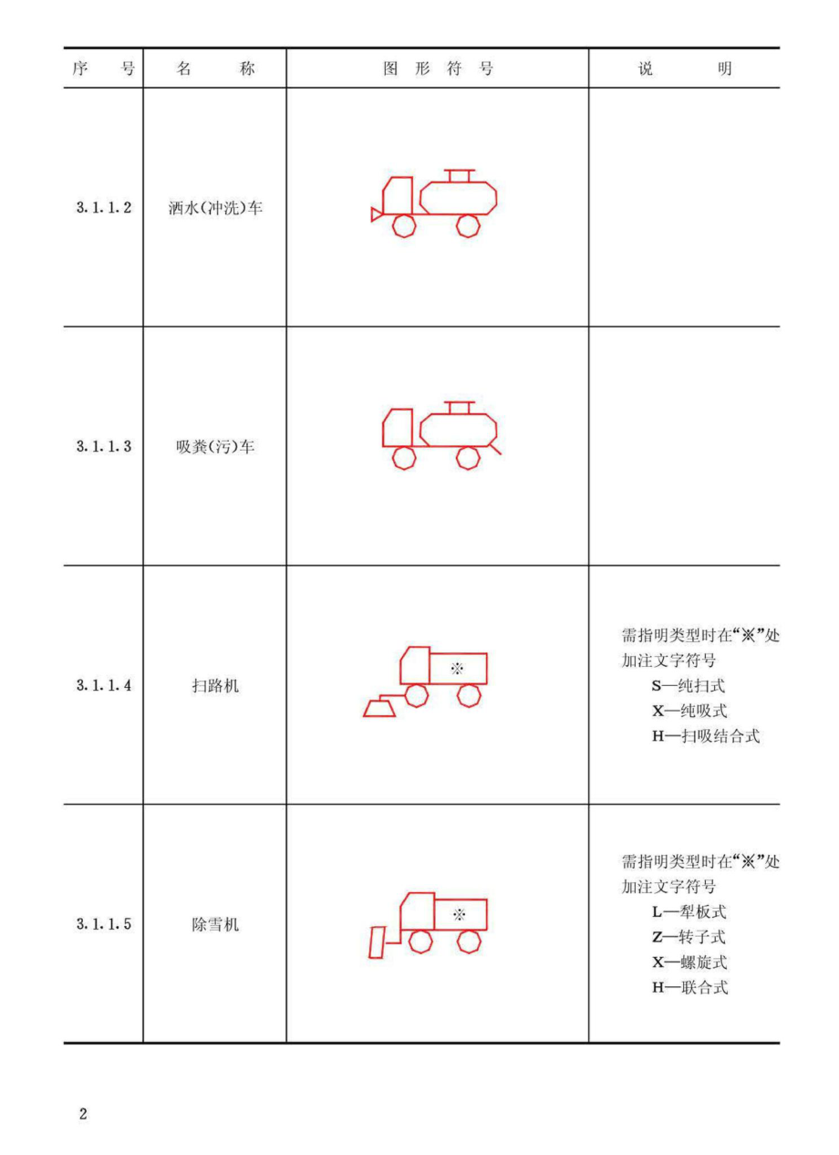 CJ28-3-91环境卫生设施与设备图形符号机械与设备.pdf_第3页