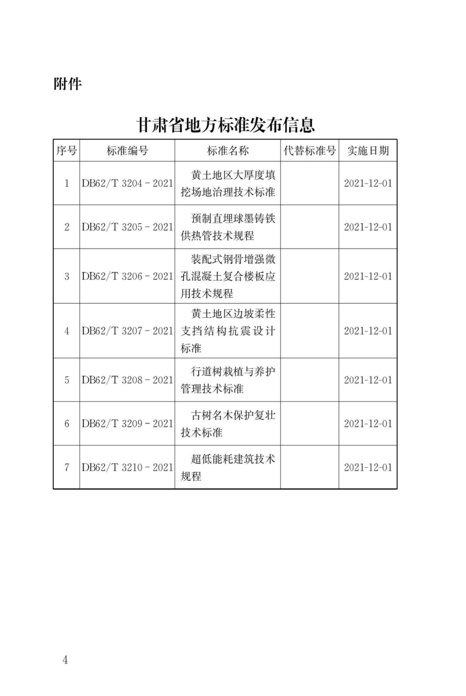 DB62-T3205-2021：预制直埋球墨铸铁供热管技术规程.pdf_第2页