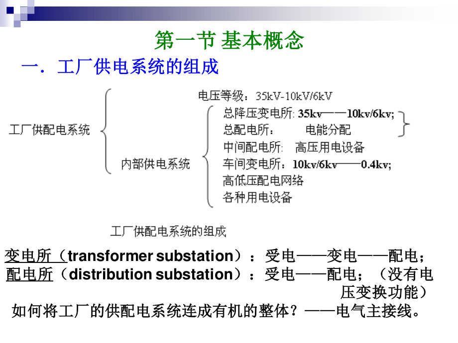 供配电系统一次接线.ppt_第2页