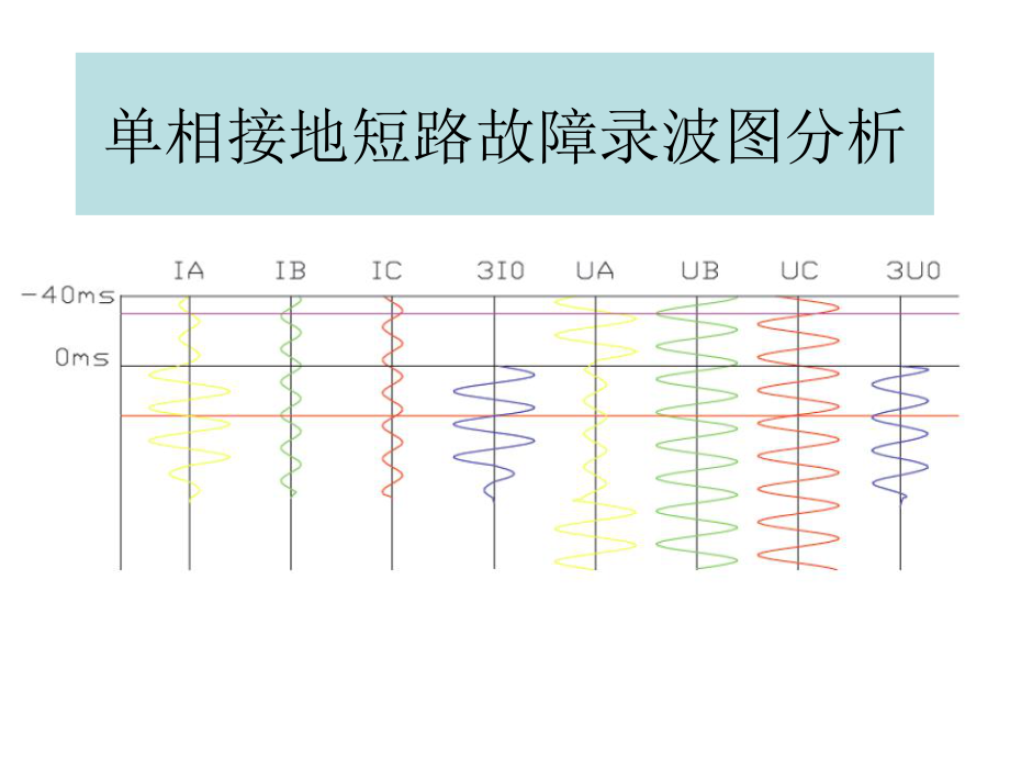 简单查看故障录波图.ppt_第1页