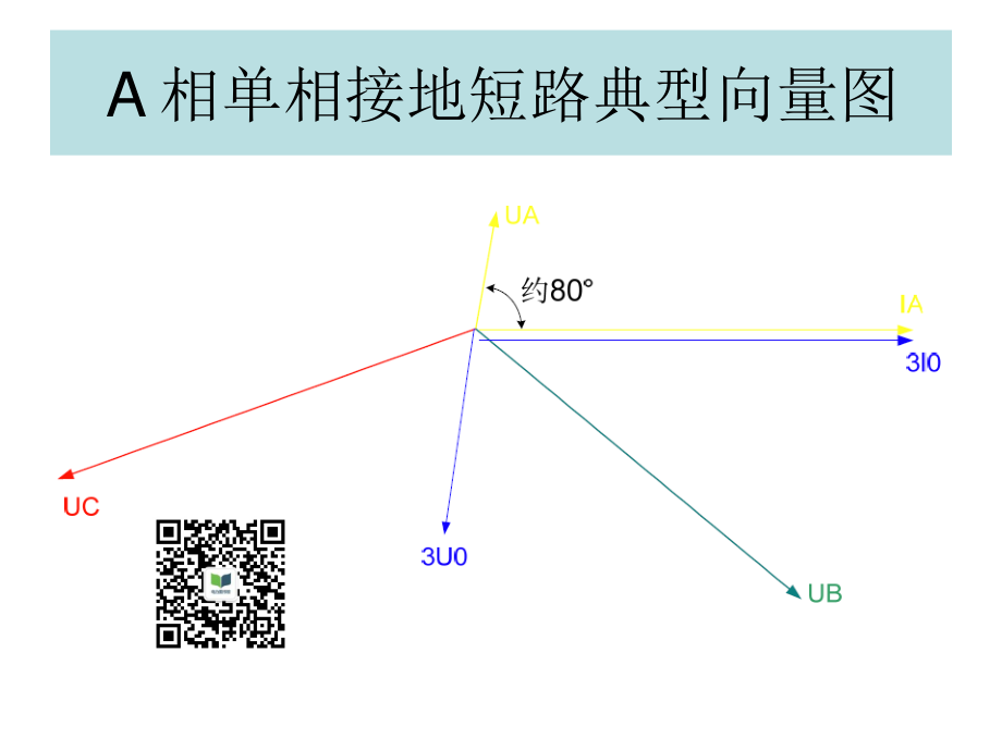 简单查看故障录波图.ppt_第2页