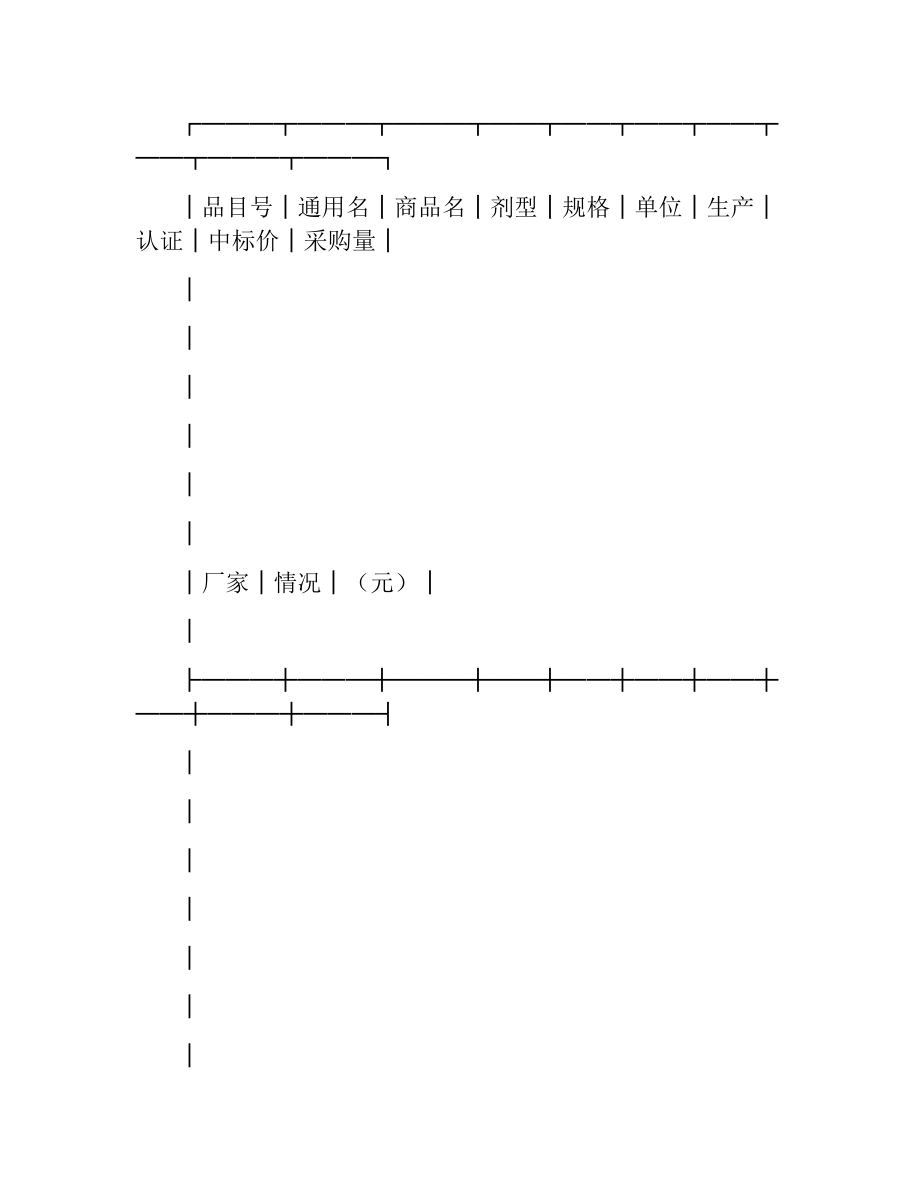 药品集中招标采购药品购销合同.docx_第2页