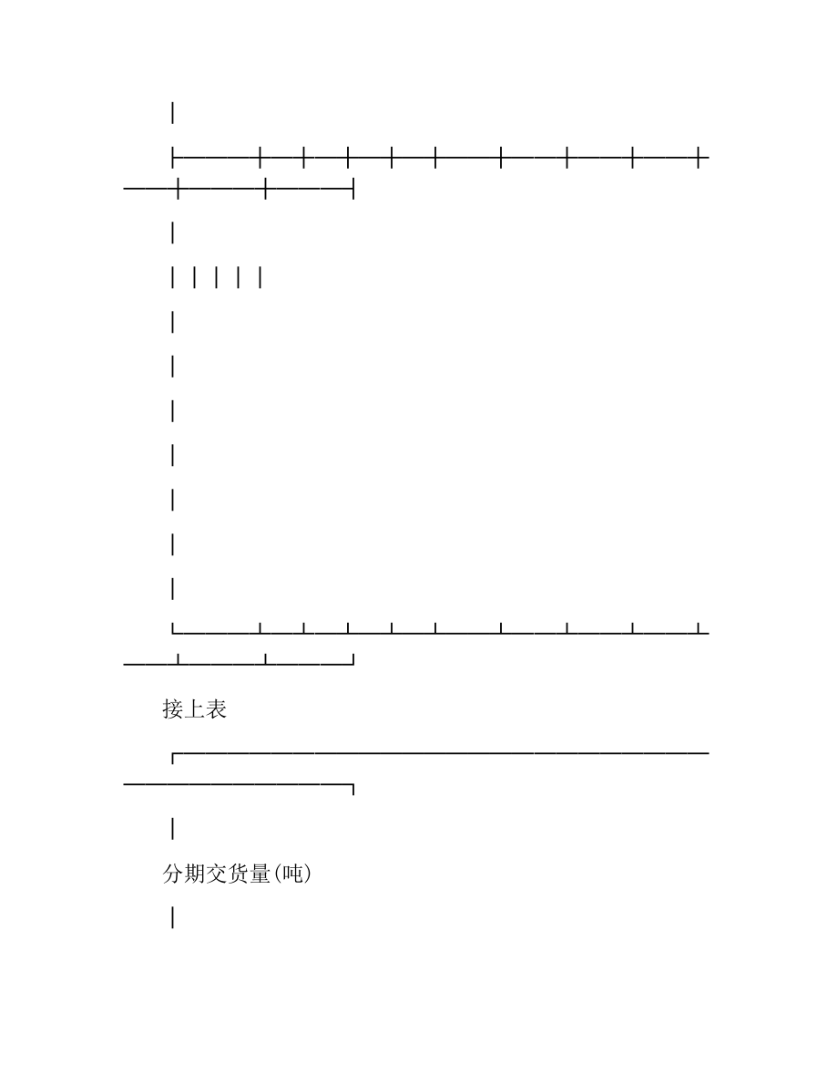 锰产品采购合同范本.docx_第3页