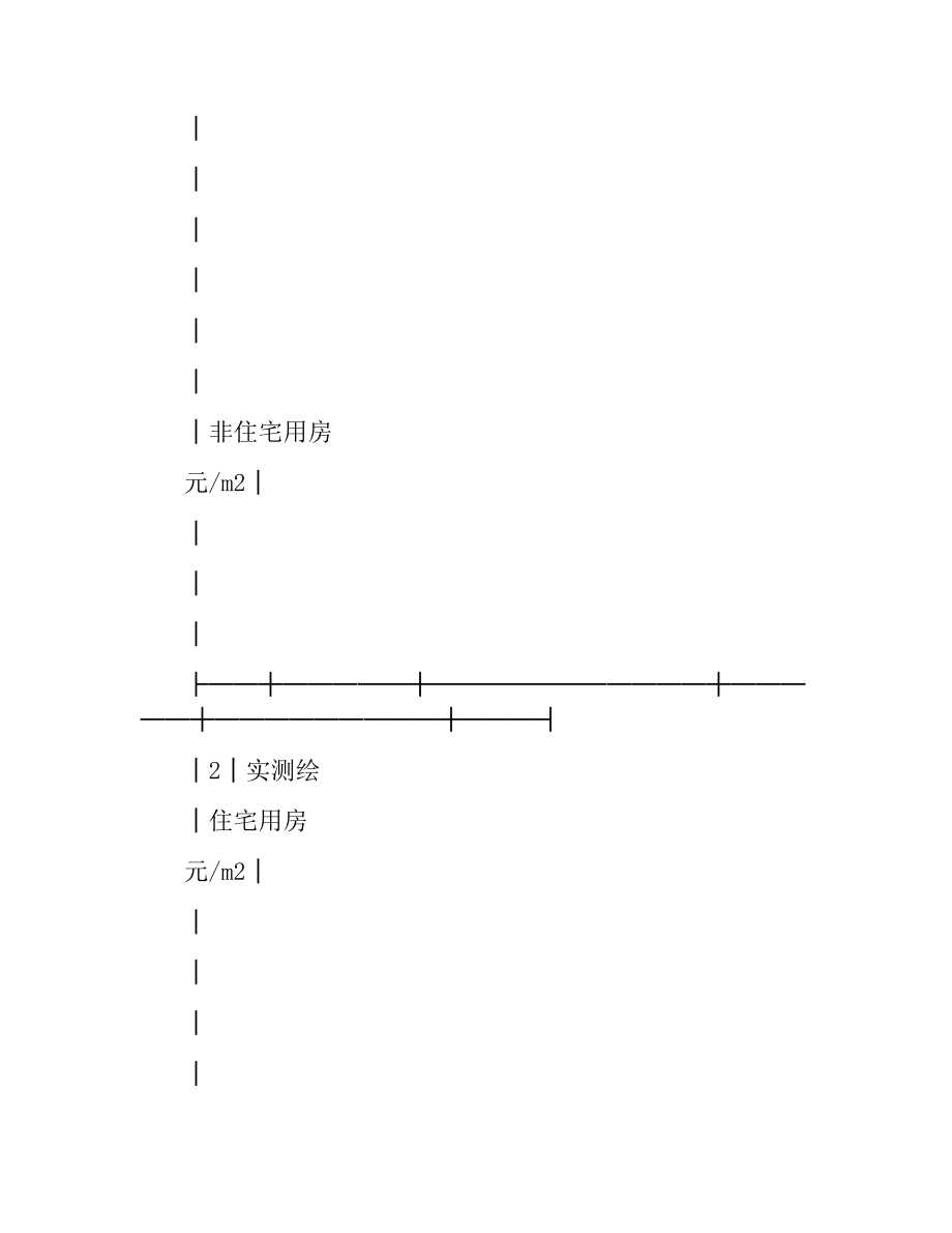 浙江省房屋建筑面积测绘合同.docx_第3页