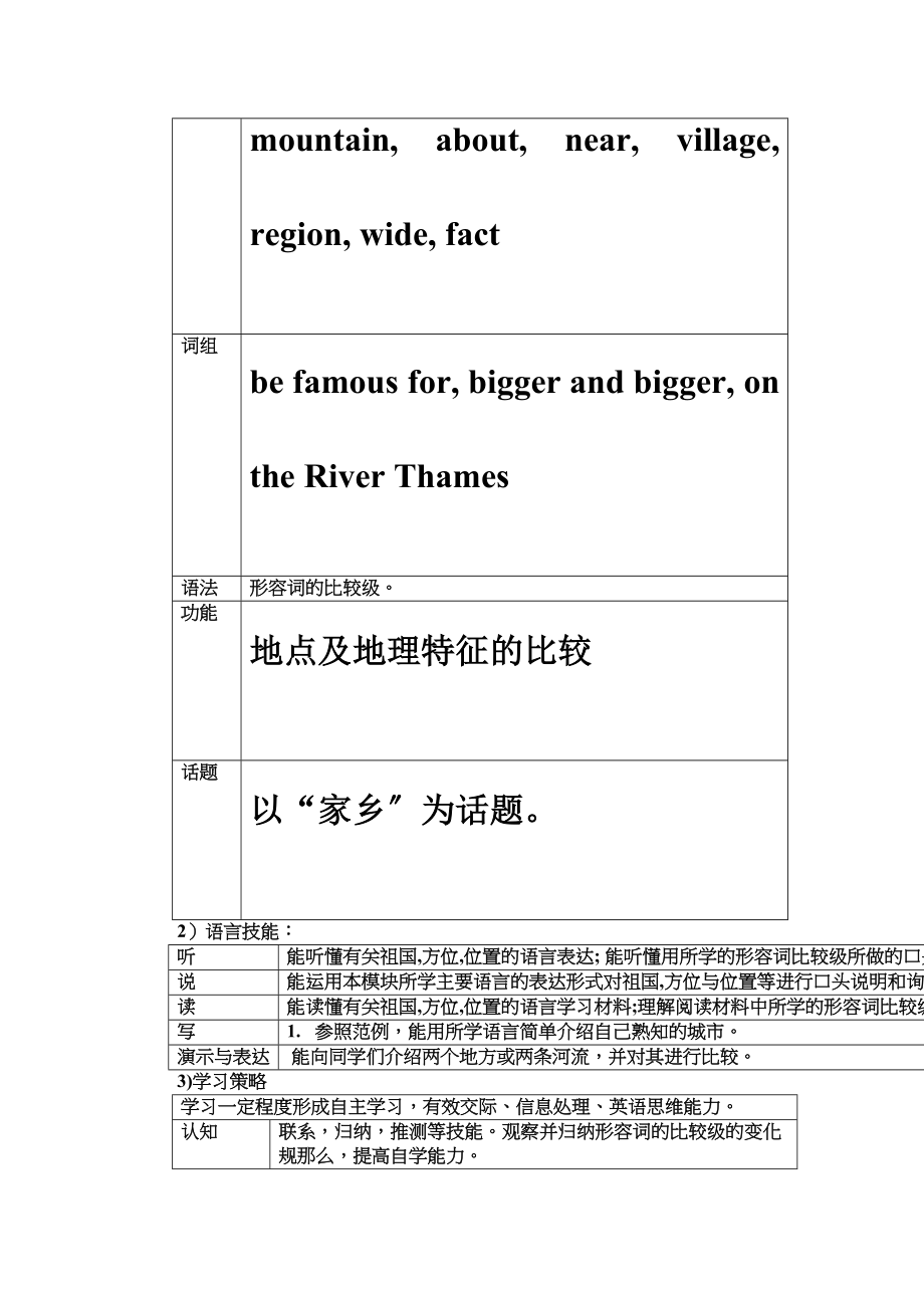 2023年module5myhometownandcountry教案外研社七年级下1doc初中英语.docx_第2页