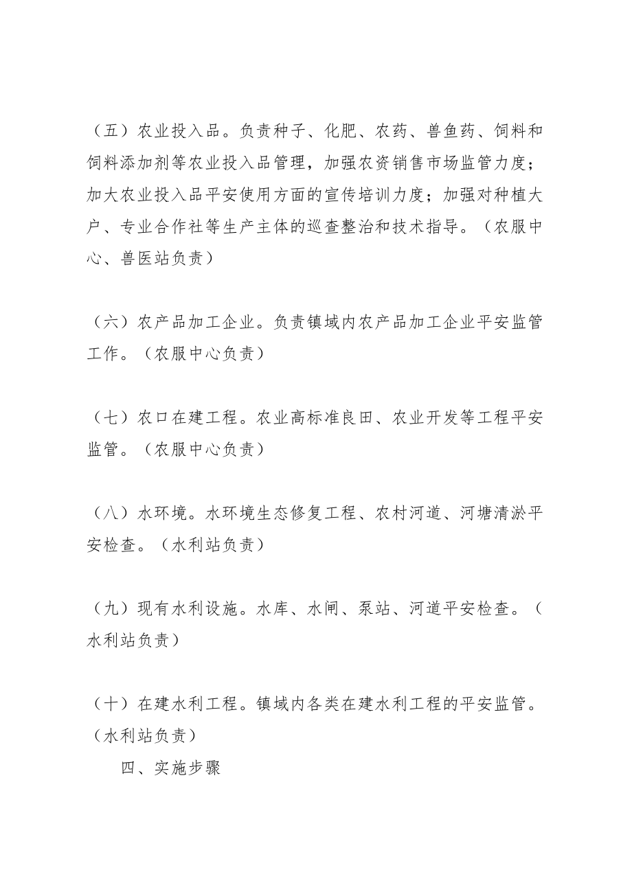 2023年镇农业水利安全生产排查整治行动工作方案.doc_第3页