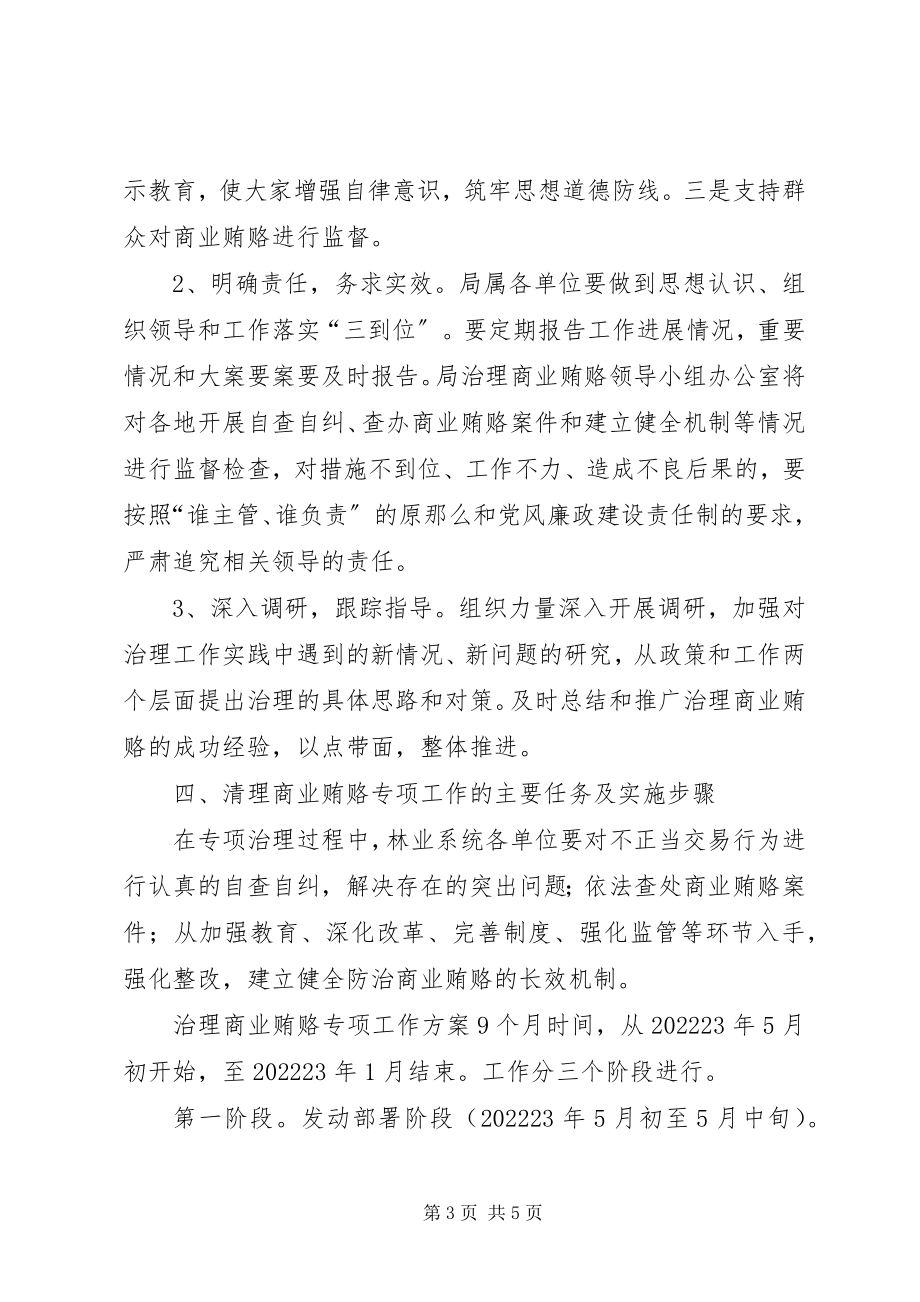 2023年林业局开展治理商业贿赂专项工作方案商业贿赂治理.docx_第3页