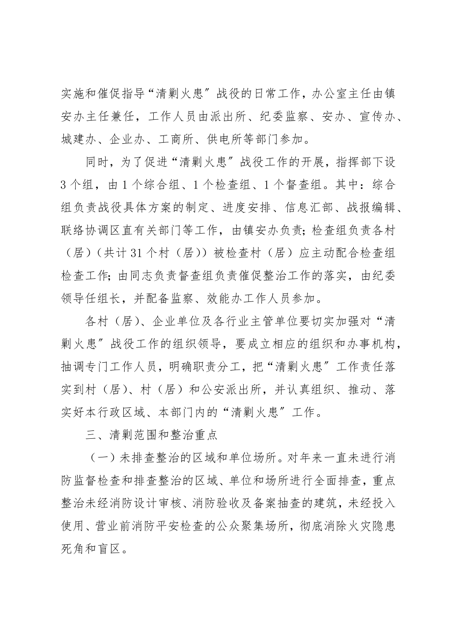 2023年村镇火患清剿工作方案新编.docx_第2页