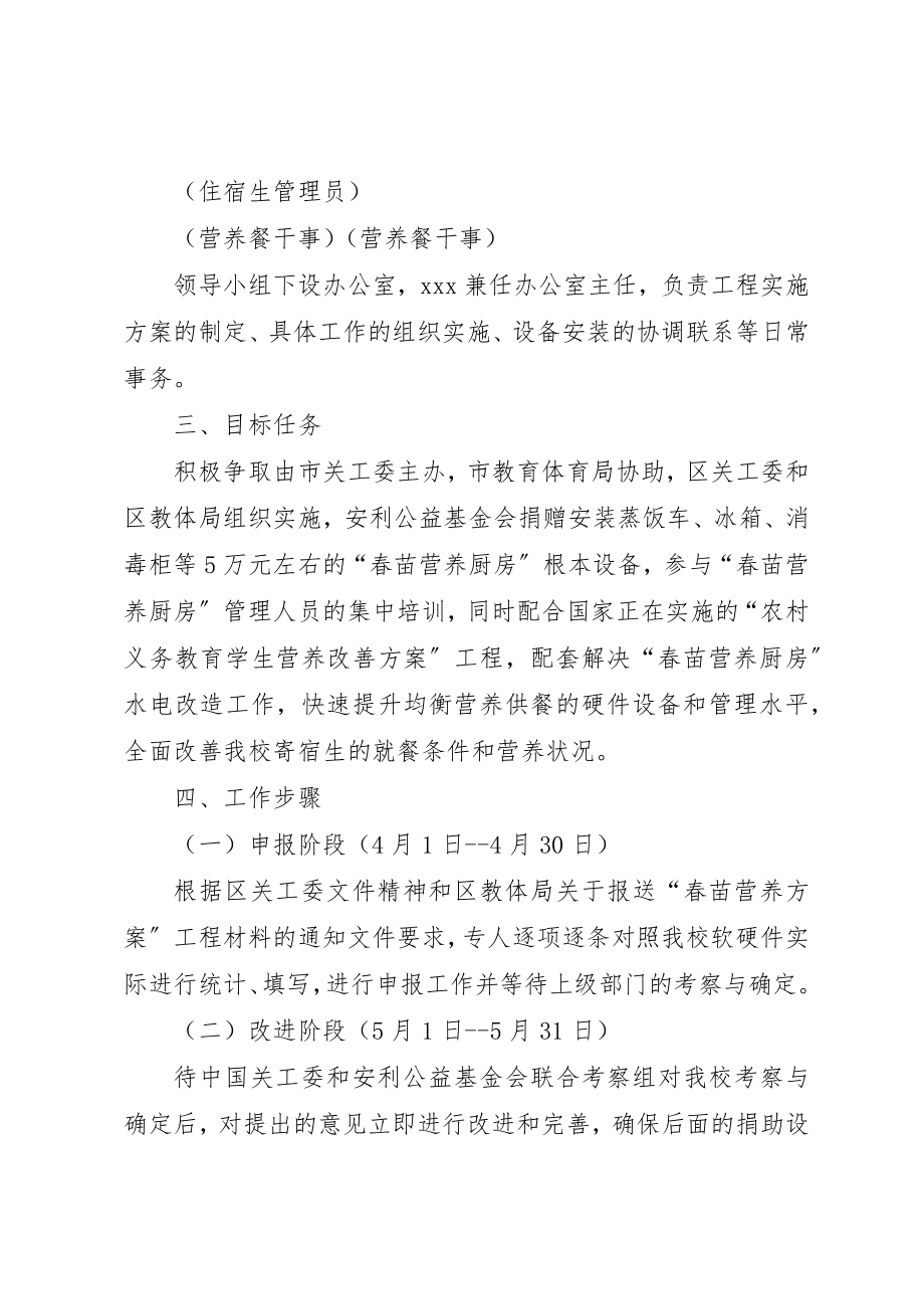 2023年春苗计划工作方案新编.docx_第2页