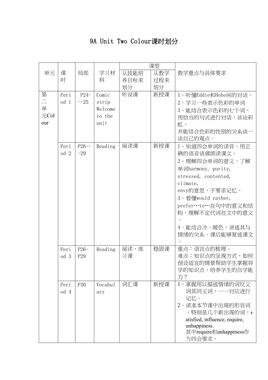 2023年unit2colour单元教案牛津英语九年级上doc初中英语.docx_第1页