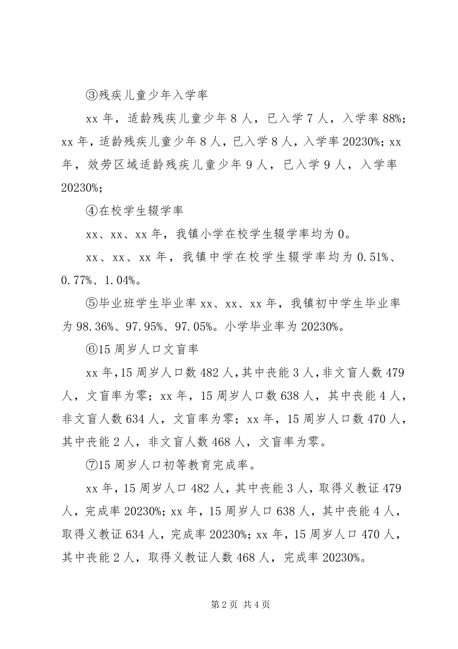 2023年“两基”迎国检工作的自查报告.docx_第2页