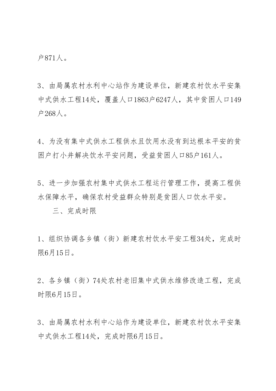 2023年水利局行业扶贫工作方案.doc_第2页