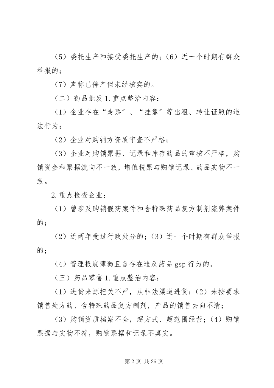 2023年辽宁药品生产流通领域集中整治行动工作方案.docx_第2页