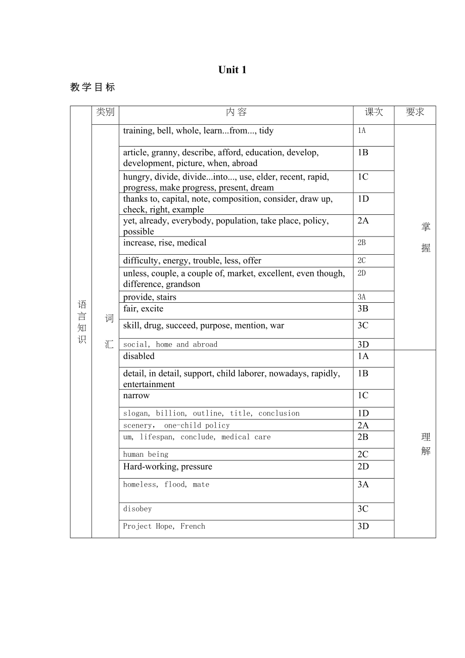 2023年unit1《thedevelopingworld》全单元教案仁爱英语九年级下doc初中英语.docx_第1页