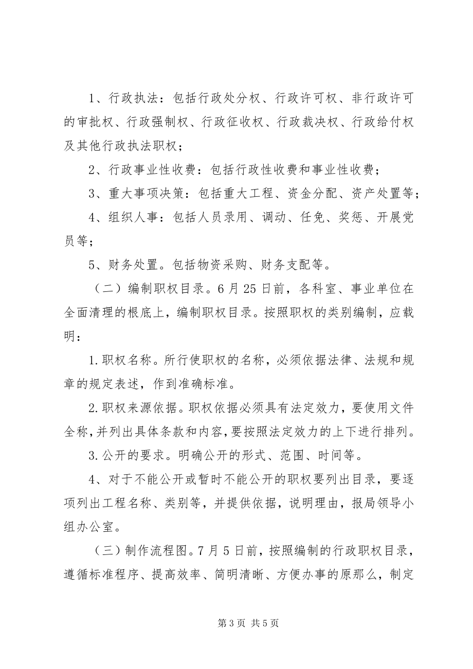 2023年水利局推进职权公开运行工作方案.docx_第3页