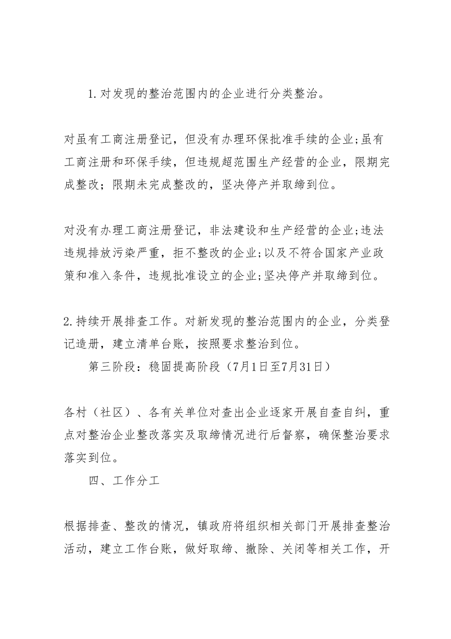 2023年镇开展小散乱污企业整治专项行动工作方案.doc_第2页