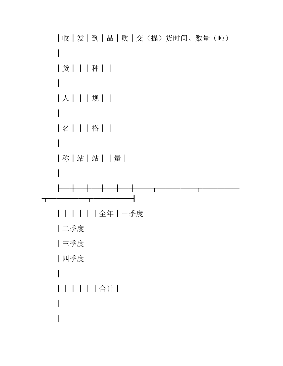 煤炭订购合同.docx_第2页