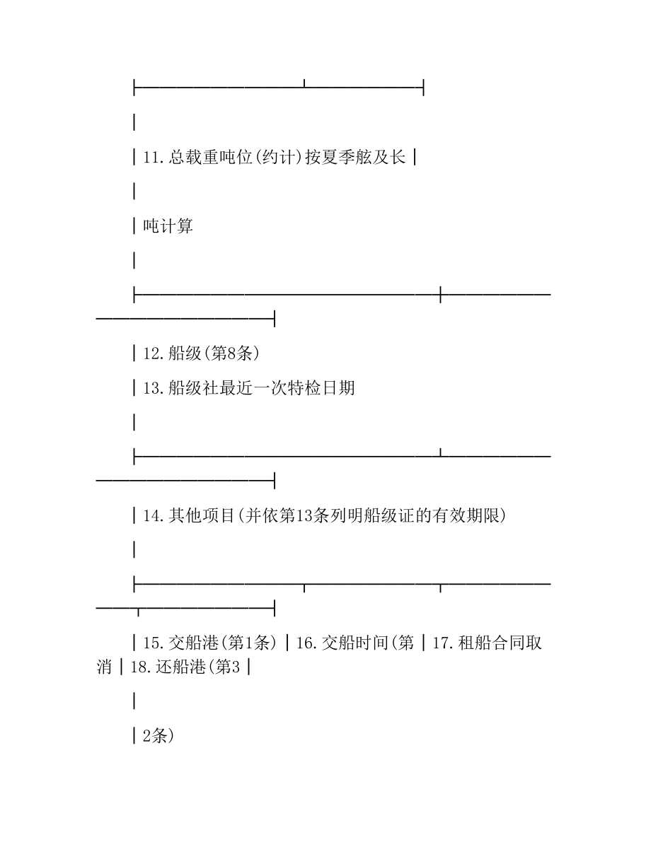 光船租赁合同(波罗的海国际航运公会制定).docx_第3页