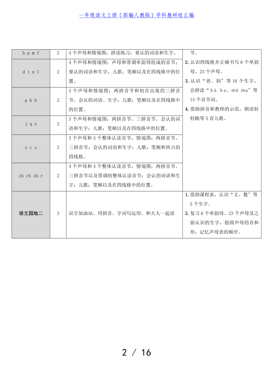 2023年一年级语文上册汉语拼音1aoe教案部编人教版.doc_第2页