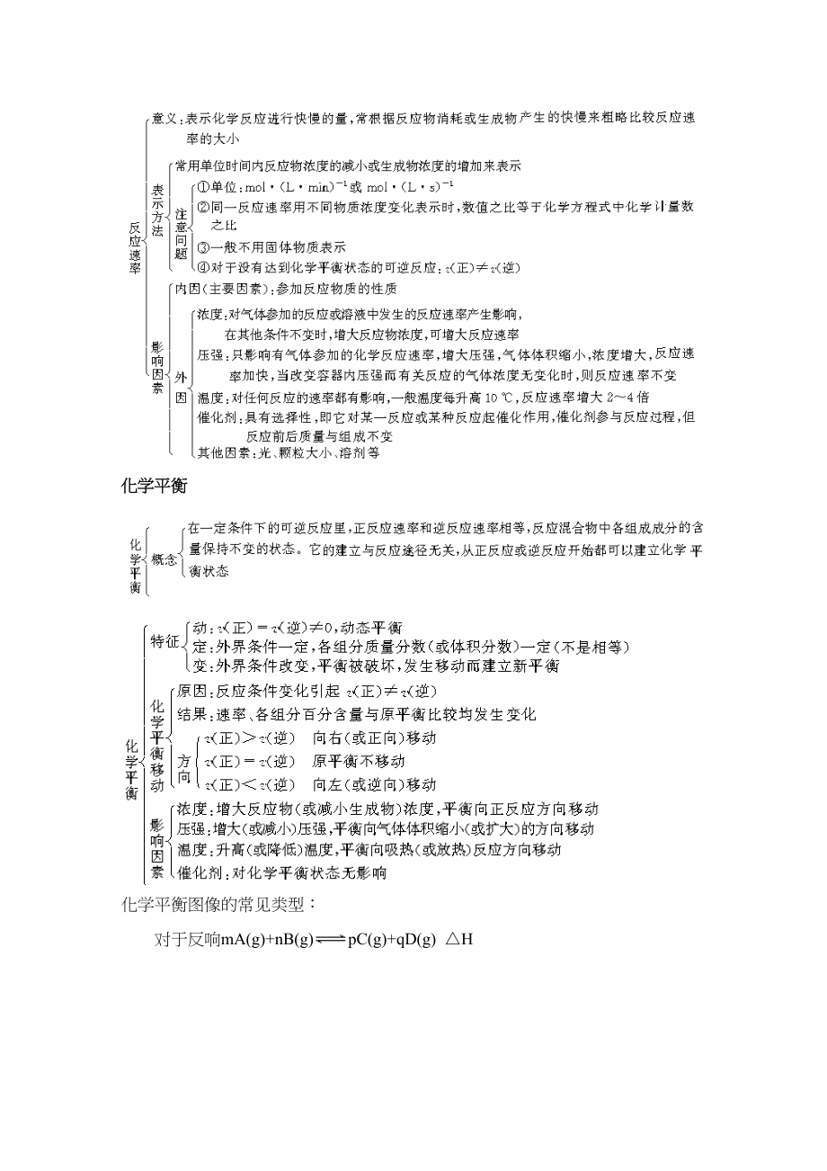 2023年高考二轮复习化学教案专题6《化学反应速率化学平衡》doc高中化学.docx_第3页