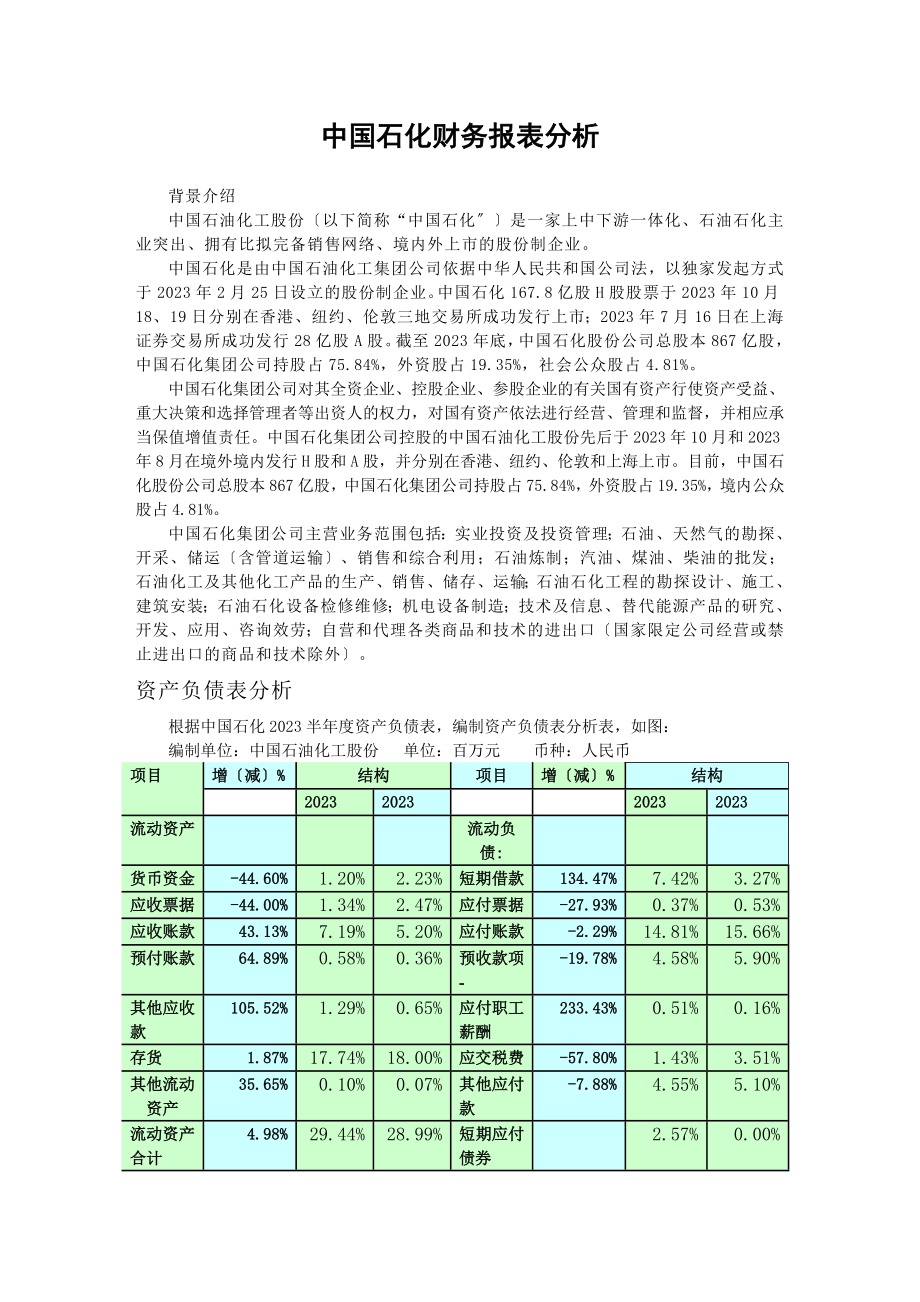 2023年中石化年财务报表分析09会本621宿舍.doc_第1页