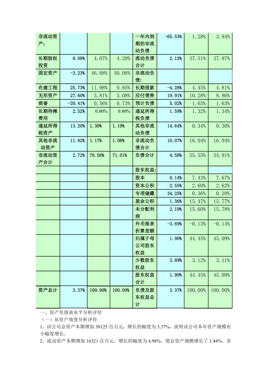 2023年中石化年财务报表分析09会本621宿舍.doc_第2页