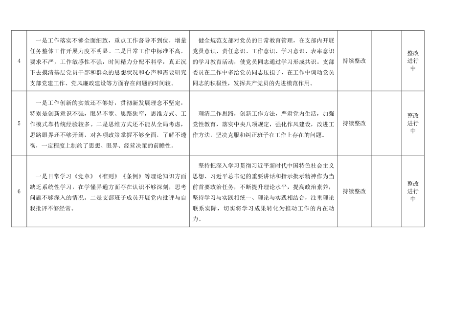 2023年党支部以案促改问题清单整改措施台账表格（范文）.docx_第2页