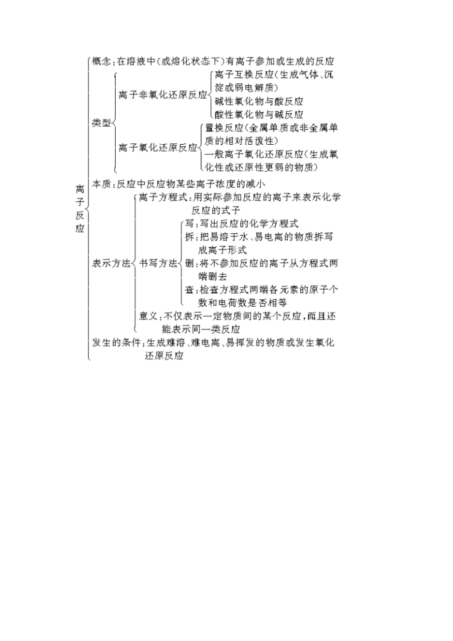 2023年高考二轮复习化学教案专题3《离子反应离子方程式》doc高中化学.docx_第3页