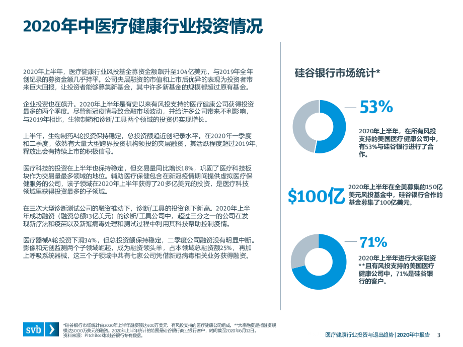 2020年中医疗健康行业投资与退出趋势-浦发硅谷银行-202009.pdf_第3页