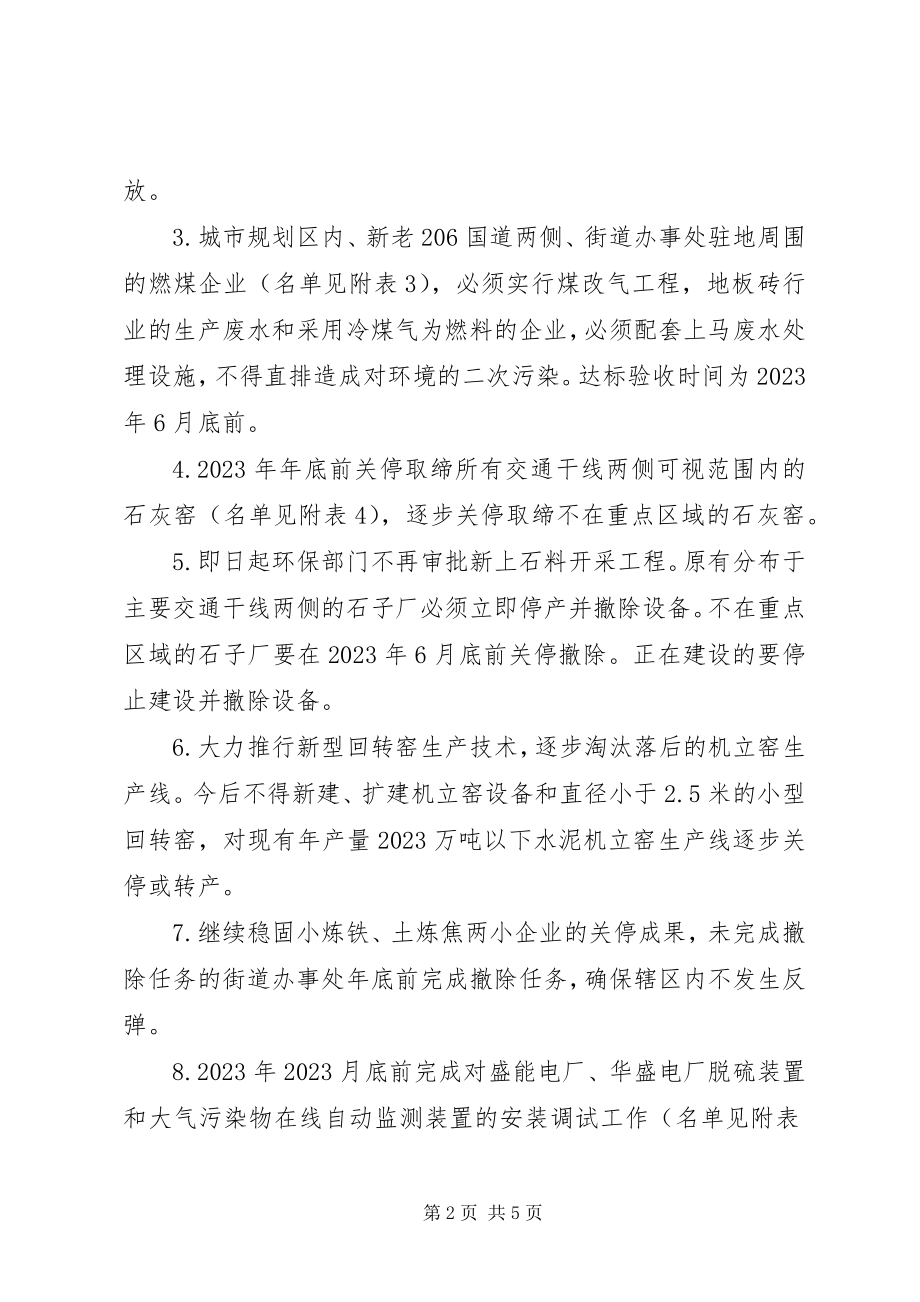 2023年五在行业大气污染治理方案.docx_第2页