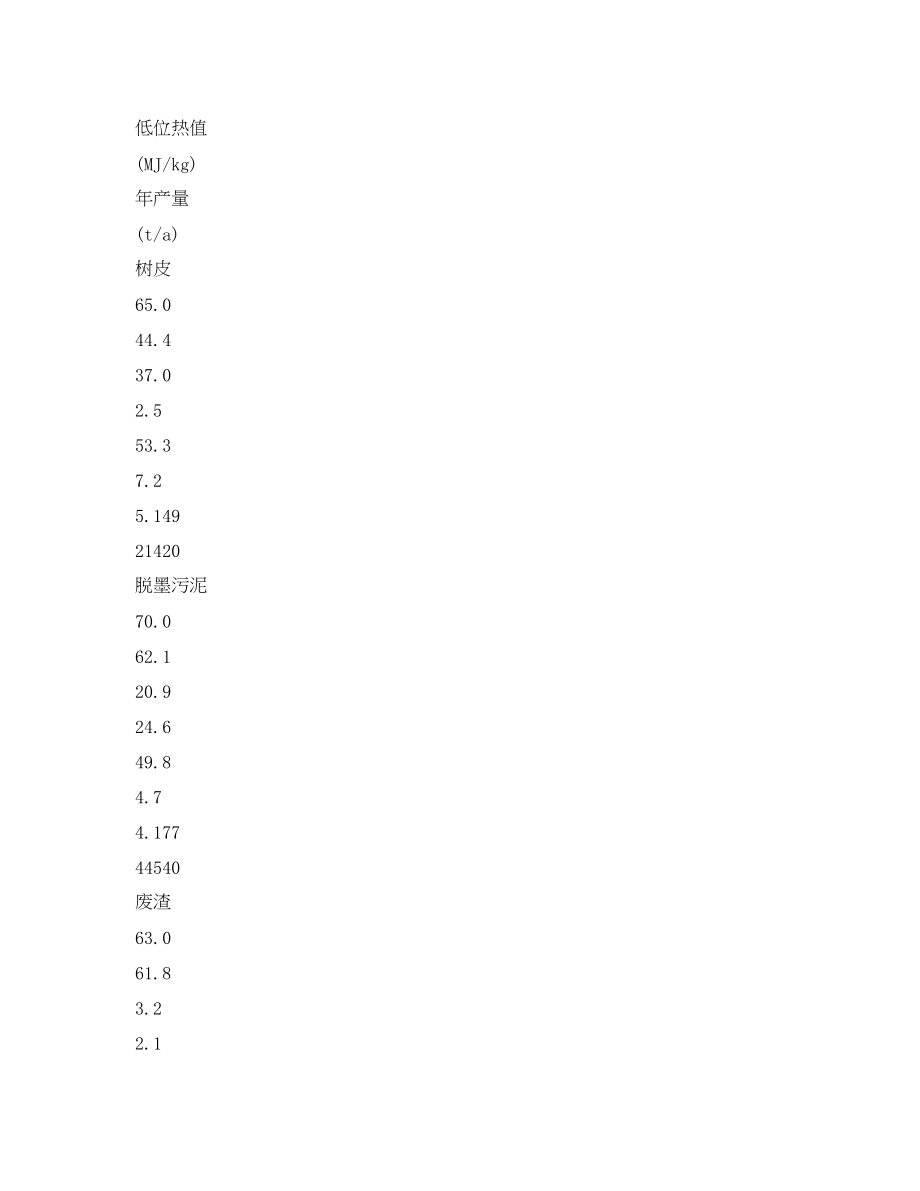 2023年《安全环境环保技术》之造纸厂固体废弃物能源化利用的LCA分析.docx_第2页