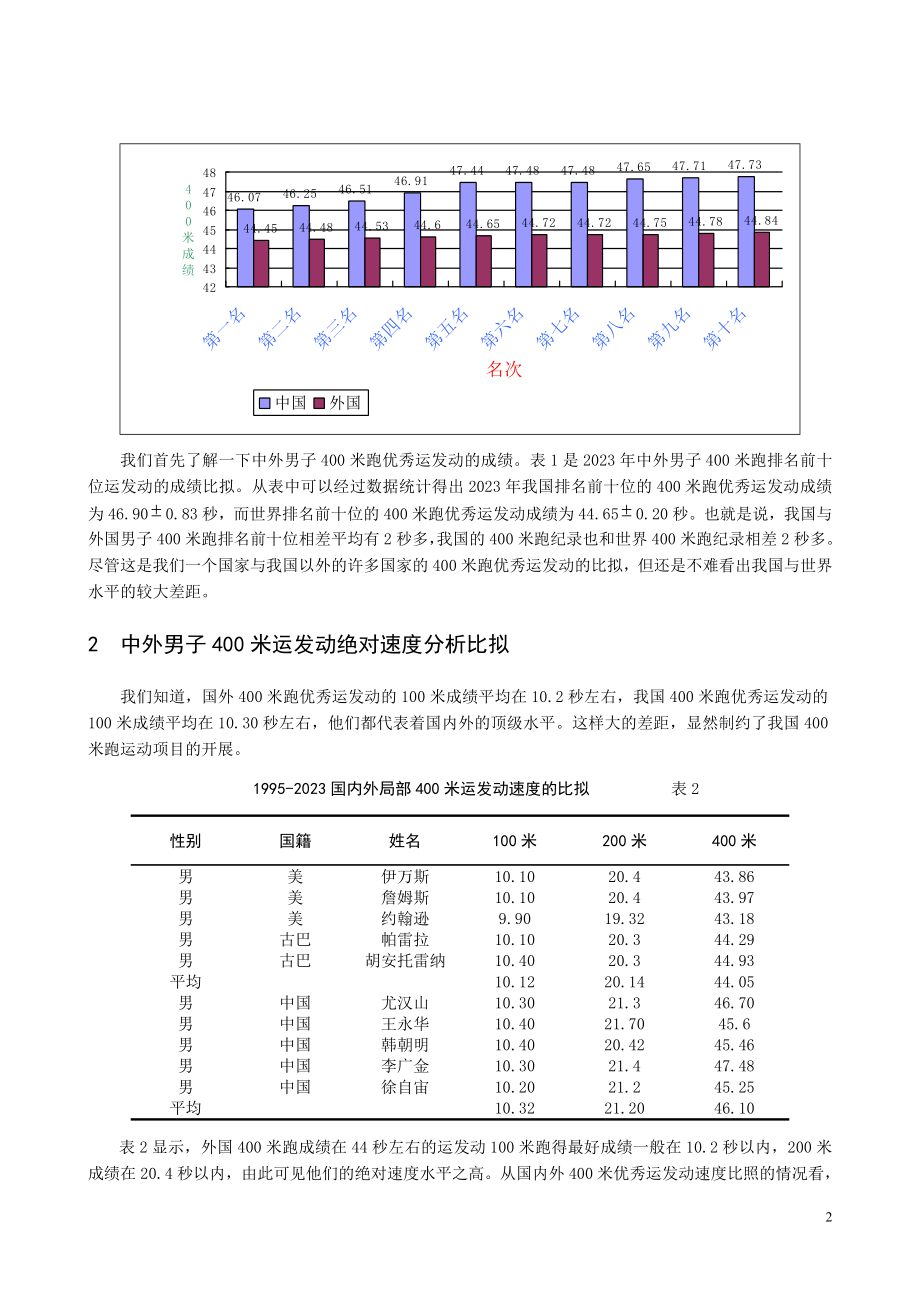 2023年中外男子400米跑优秀运动员成绩的分析比较.doc_第2页