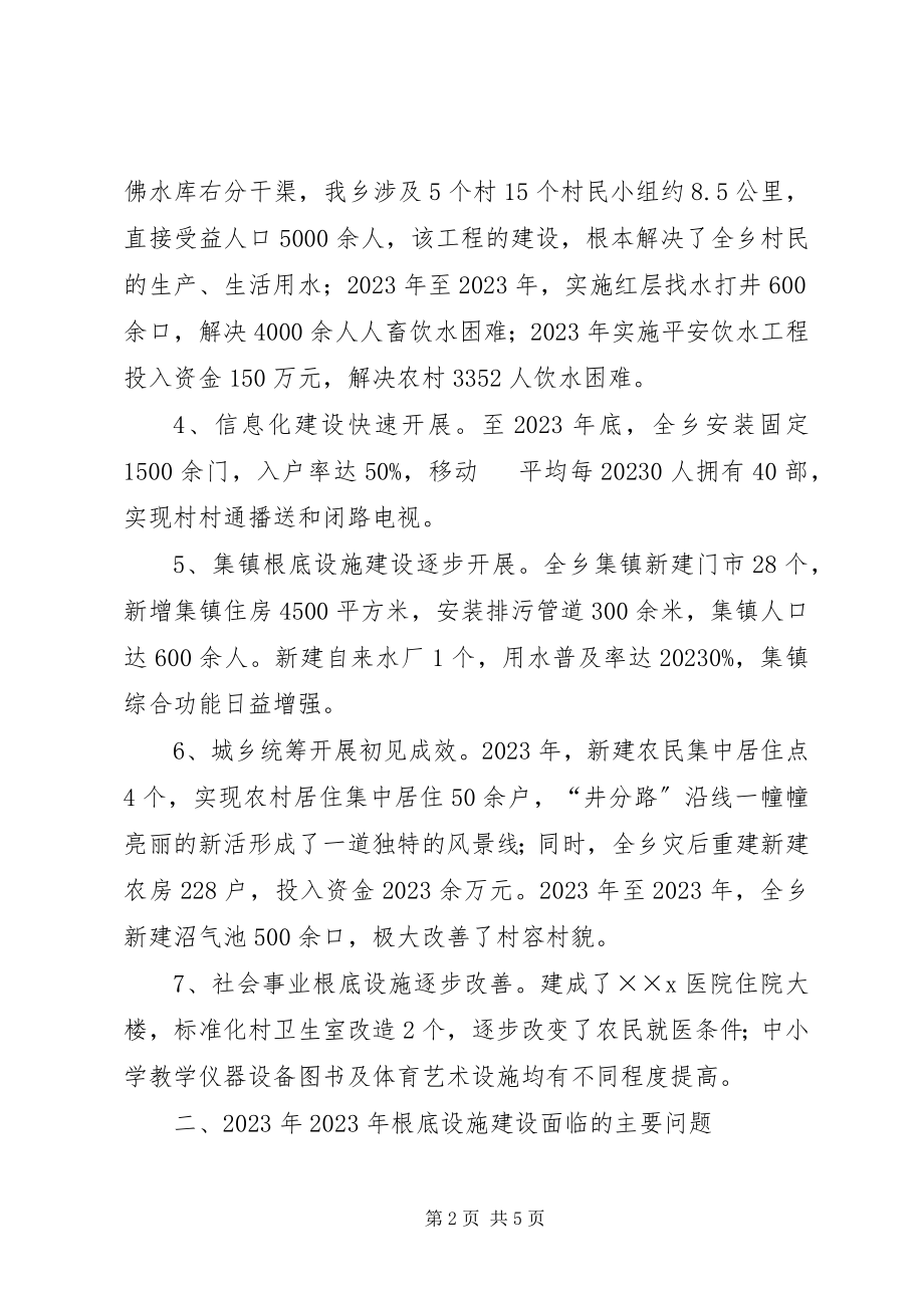 2023年乡基础设施建设调研报告.docx_第2页