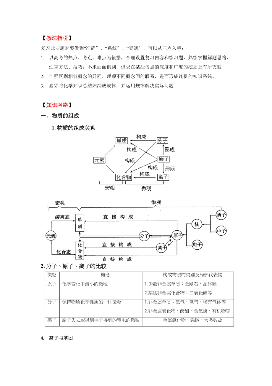 2023年高考二轮复习化学教案专题1《物质的组成性质和分类化学用语》doc高中化学.docx_第2页