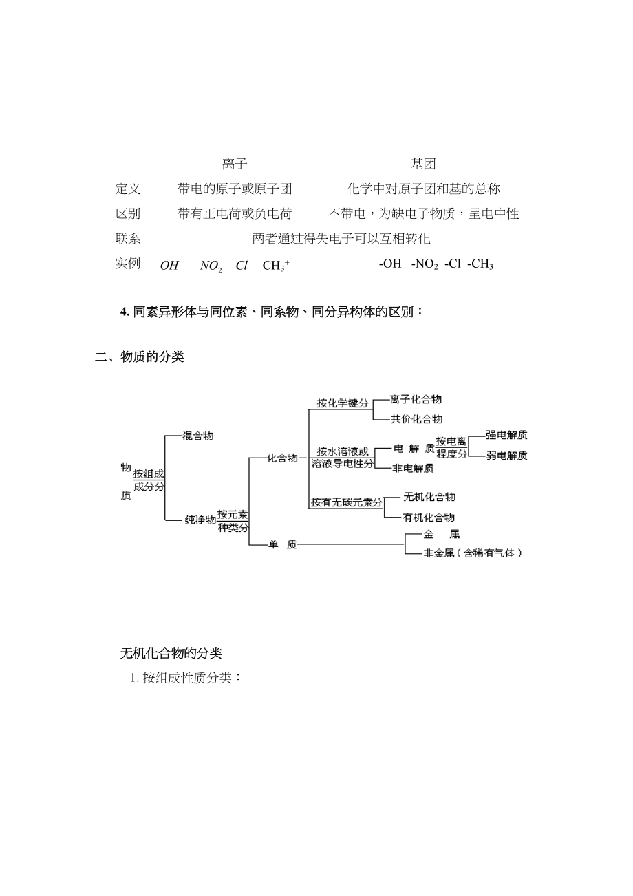 2023年高考二轮复习化学教案专题1《物质的组成性质和分类化学用语》doc高中化学.docx_第3页