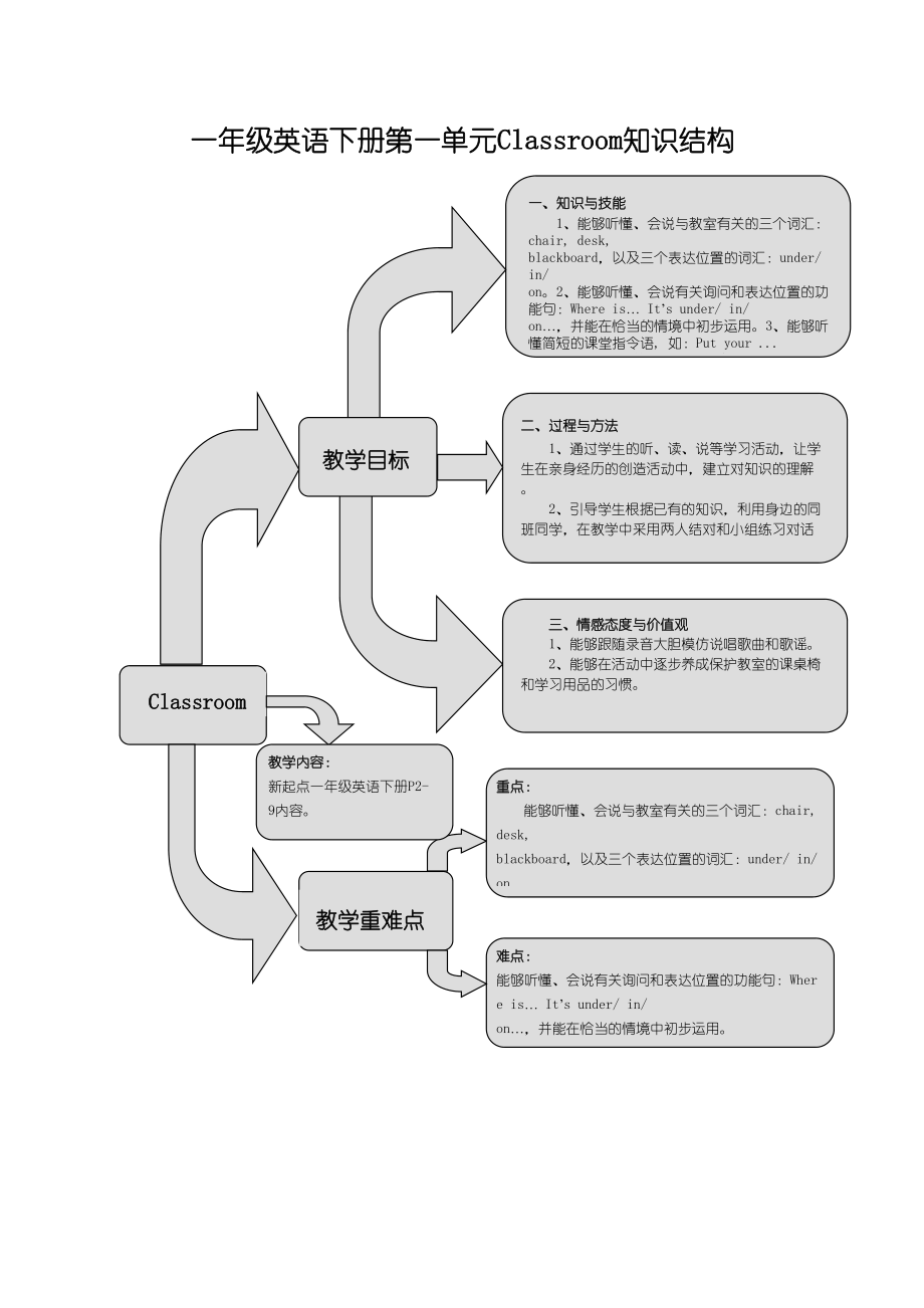 2023年新起点英语一年级下册Unit1Classroom练习题2.docx_第1页