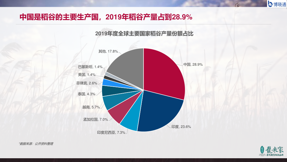 2020中国大米行业蓝皮书-博晓通-202009.pdf_第3页