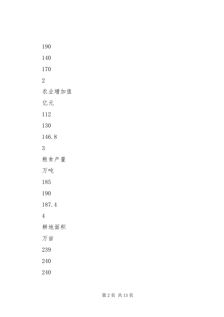 2023年XX市发展纲要农业发展规划实施分析.docx_第2页