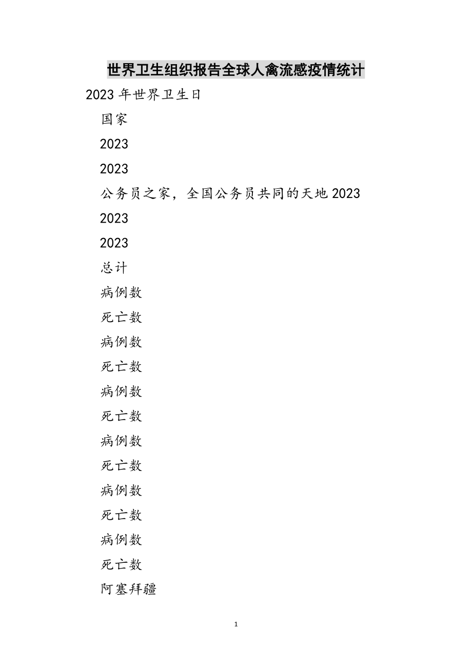 2023年世界卫生组织报告全球人禽流感疫情统计范文.doc_第1页