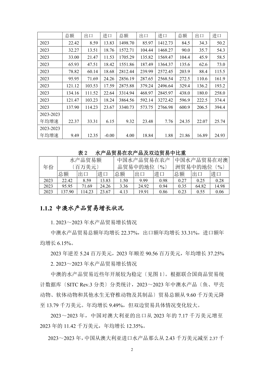 2023年中澳水产品贸易现状与发展潜力分析0629.doc_第2页