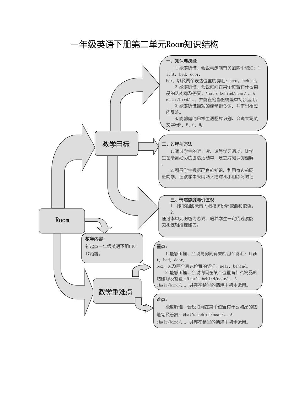 2023年新起点英语一年级下册Unit2Room练习题2.docx_第1页