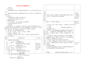 2023年高中生物组成细胞的分子复习教案2新人教版必修1.docx