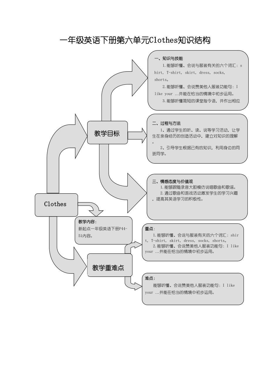 2023年新起点英语一年级下册Unit6Clothes练习题2.docx_第1页